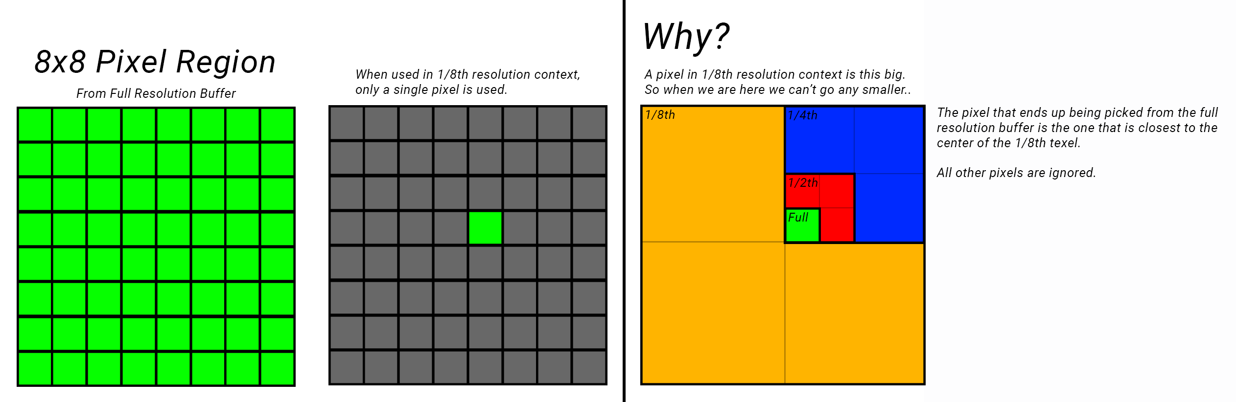 graphic-aliasing-explained