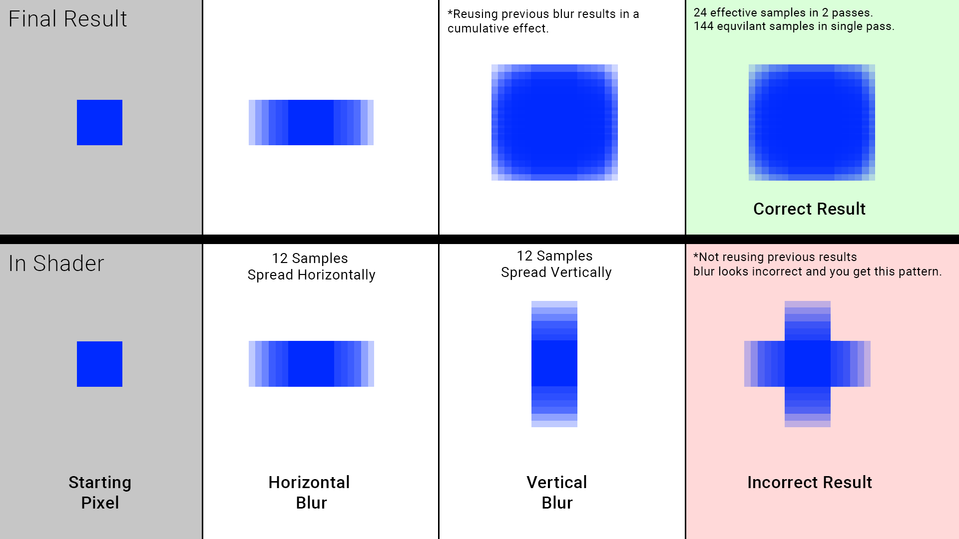 graphic-blur-multistage