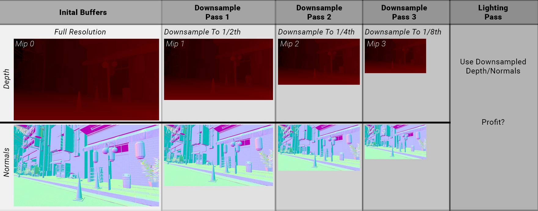 graphic-buffer-downsampling