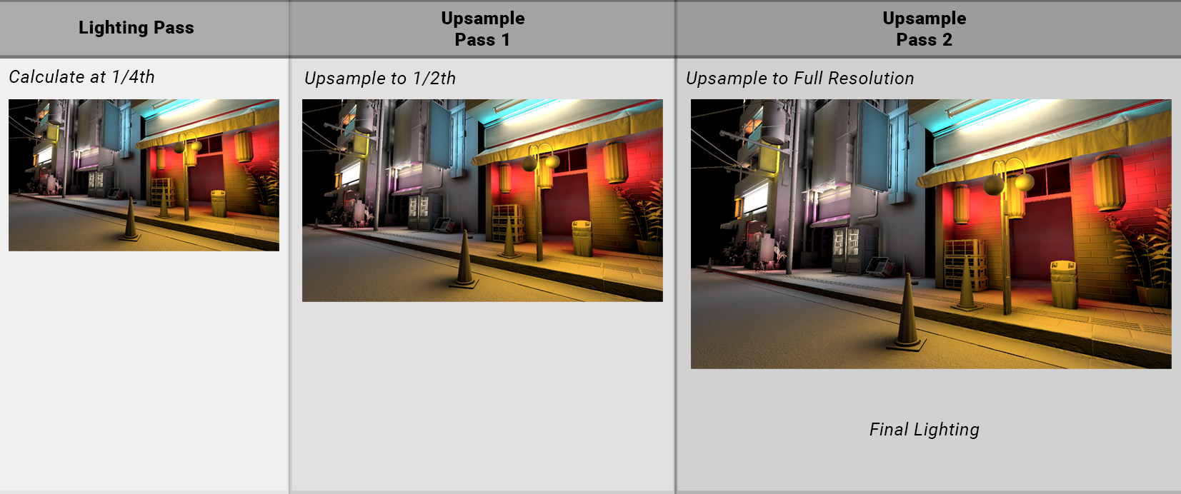 graphic-buffer-upsampling-pipeline