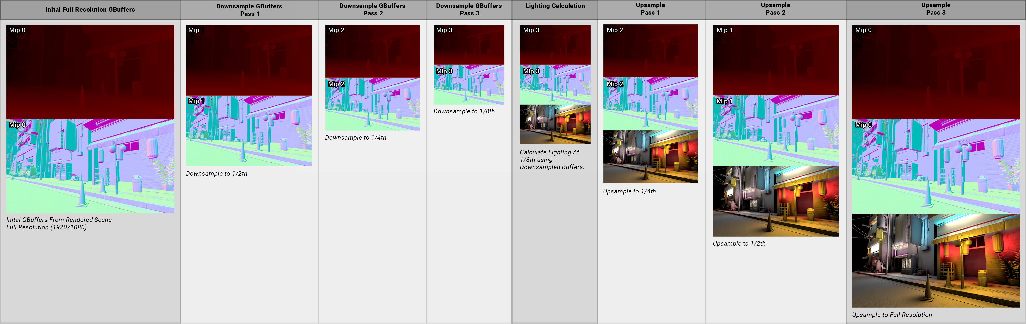 graphic-full-pipeline-after-downsampling