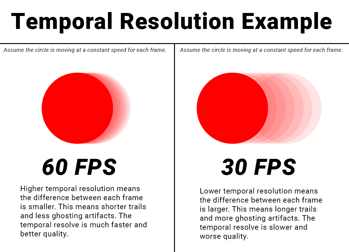 graphic-temproal-resolution