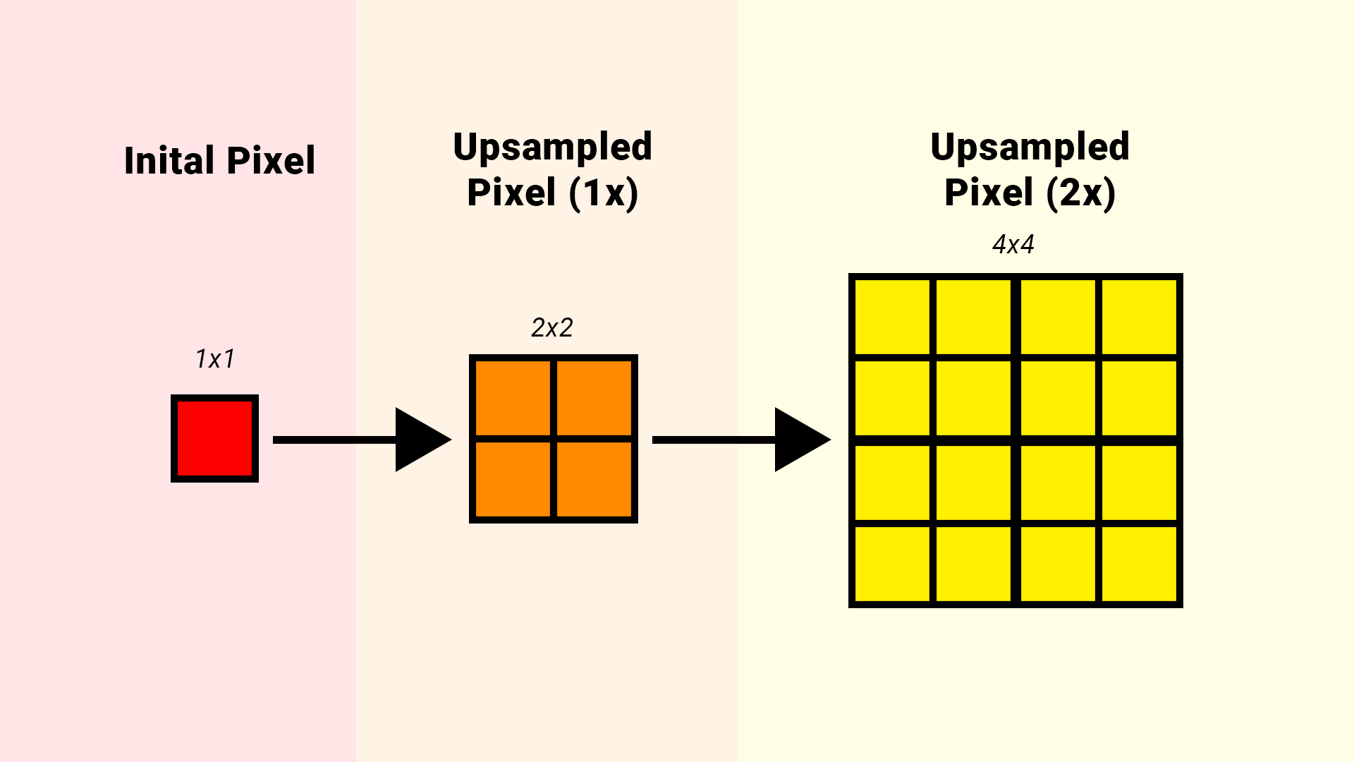 graphic-upsampling-intro